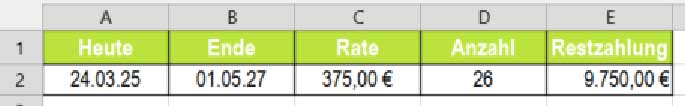 Beispieltabelle zur Berechnung der MONATE