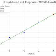 Diagramm zur Funktion TREND