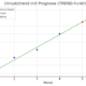 Diagramm zur Funktion TREND